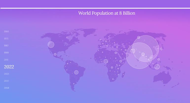 eight-billion-people-one-humanity-development-milestone-testament